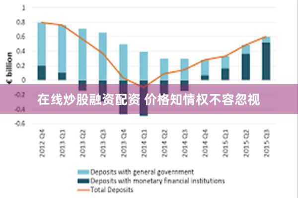 在线炒股融资配资 价格知情权不容忽视