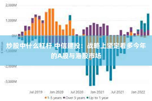 炒股中什么杠杆 中信建投：战略上坚定看多今年的A股与港股市场