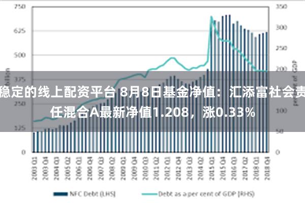 稳定的线上配资平台 8月8日基金净值：汇添富社会责任混合A最新净值1.208，涨0.33%