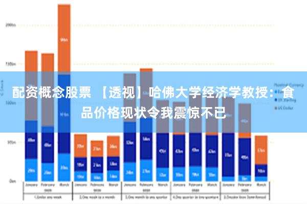 配资概念股票 【透视】哈佛大学经济学教授：食品价格现状令我震惊不已