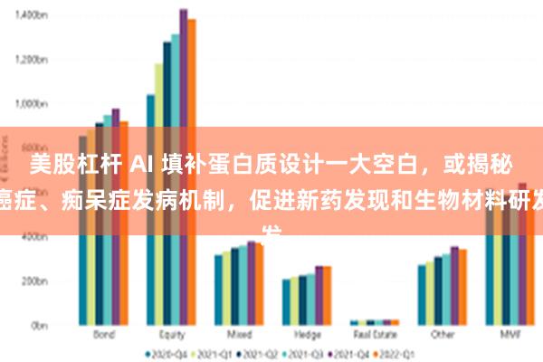 美股杠杆 AI 填补蛋白质设计一大空白，或揭秘癌症、痴呆症发病机制，促进新药发现和生物材料研发