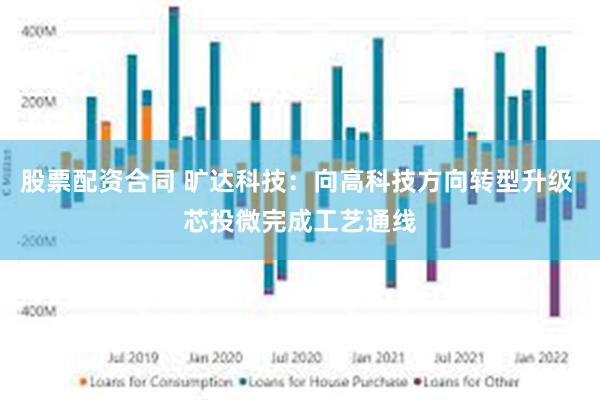 股票配资合同 旷达科技：向高科技方向转型升级 芯投微完成工艺通线