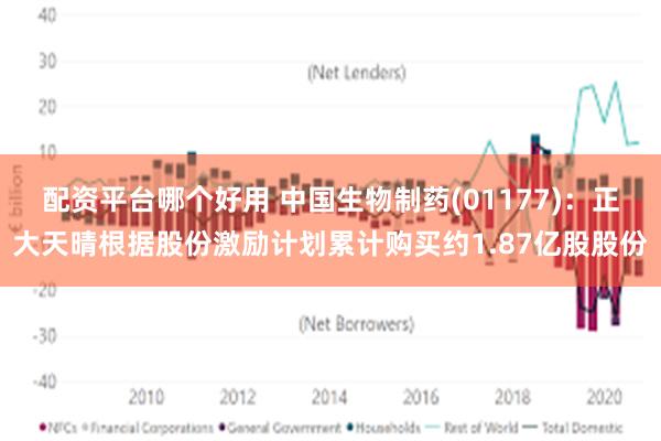 配资平台哪个好用 中国生物制药(01177)：正大天晴根据股份激励计划累计购买约1.87亿股股份