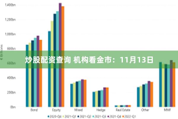 炒股配资查询 机构看金市：11月13日