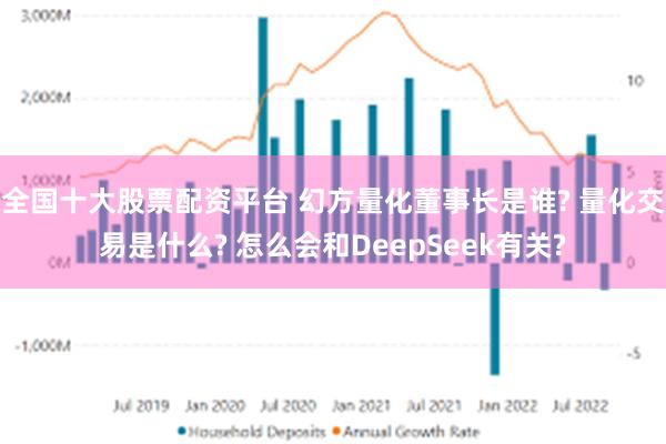 全国十大股票配资平台 幻方量化董事长是谁? 量化交易是什么? 怎么会和DeepSeek有关?